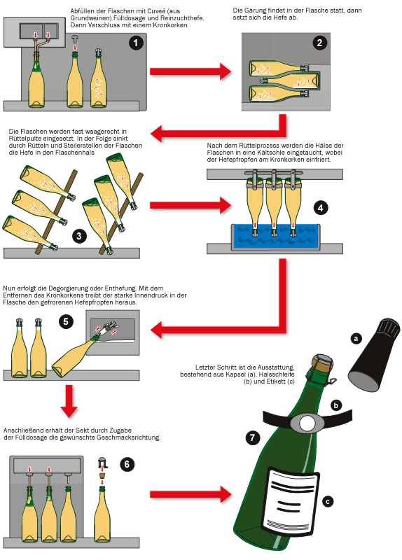 Шампанское метод